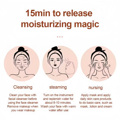 SkinLune™ DewMist Steamer with Set (Deep Pores Cleansing)